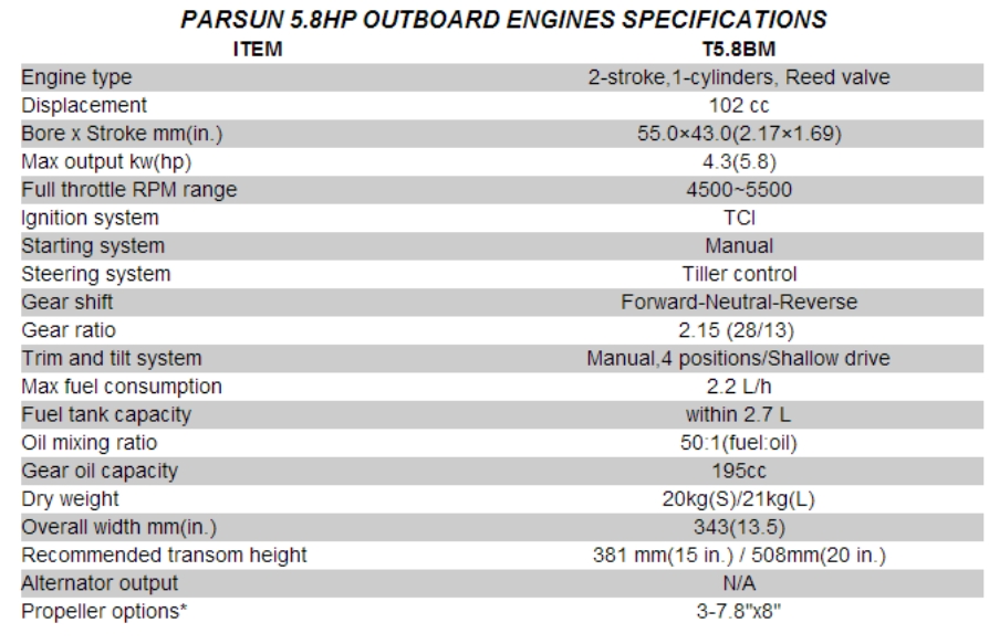 PARSUN 5.8HP (2-Stroke)