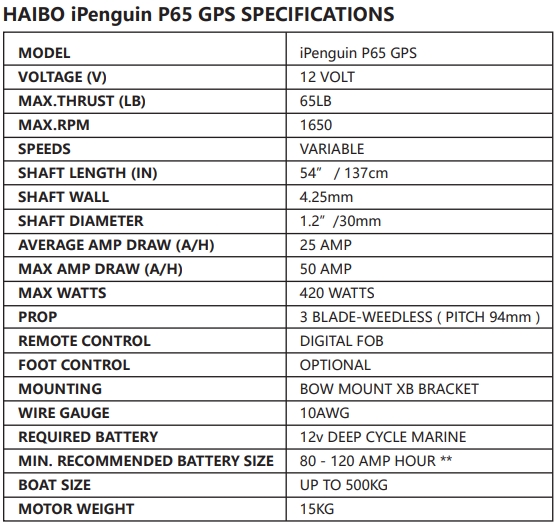 HAIBO IPENGUIN P65 GPS